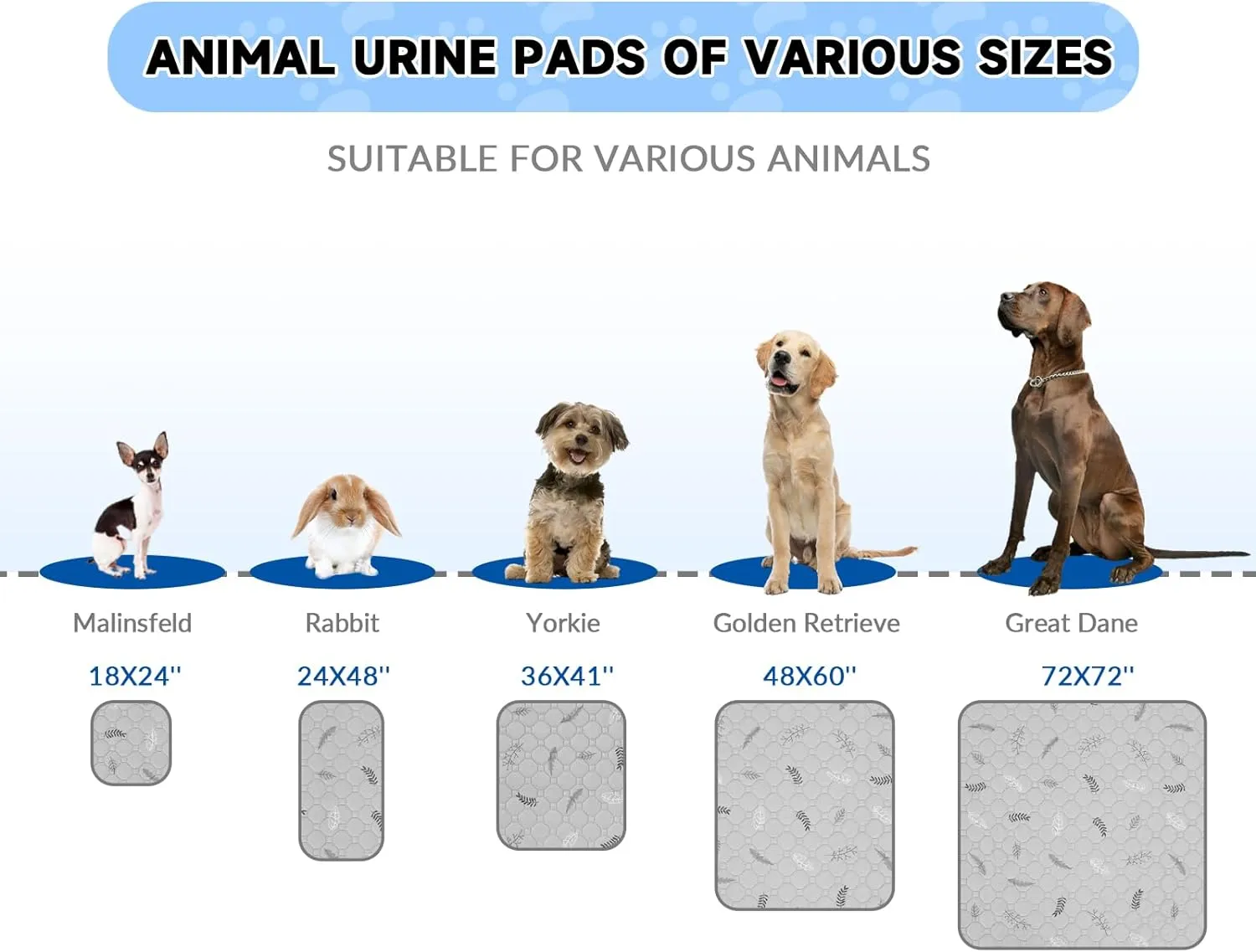 2-Pack Extra Large Reusable Dog Mat for Floor, Waterproof Dog Playpen, Super Absorbent Washable Pee Pads for Dogs, Pet Whelping Mat, Potty Training - 36" x 72"