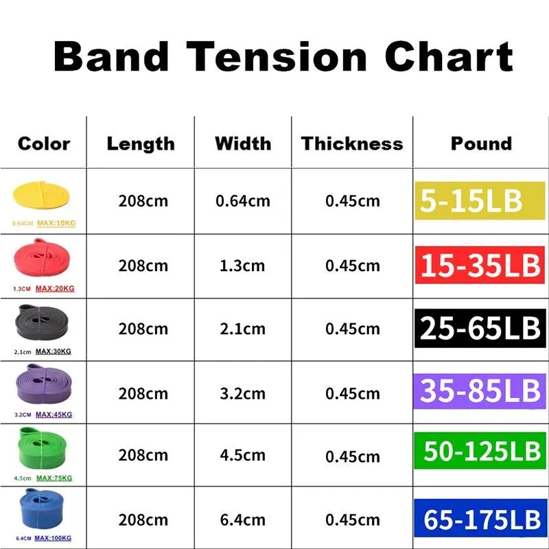 Assisted Pull-Up Resistance Bands | Heavy Duty Bands For Men & Women