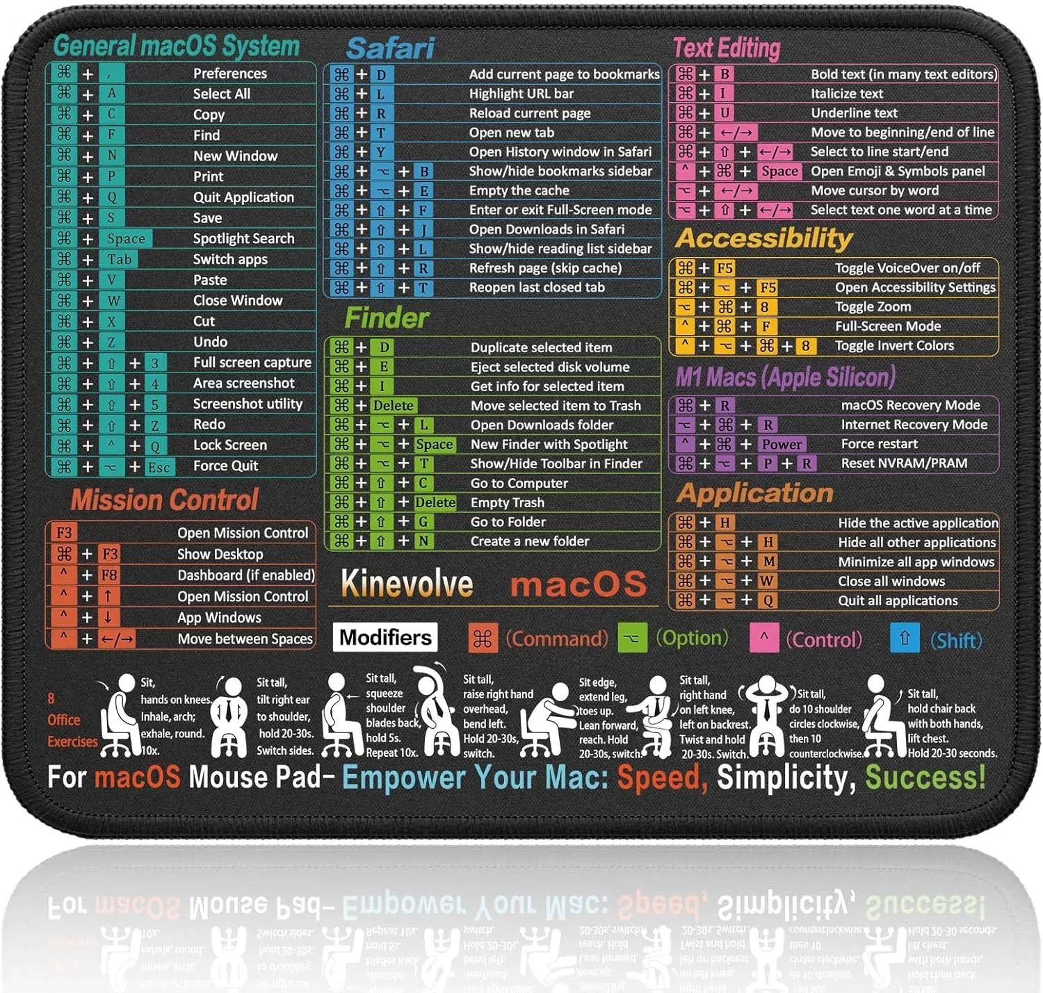 Mouse Pad for macOS Shortcuts  Small mac Cheat Sheet Desk Pad  11.8"x9.8" Portable Computer Mousepad  Gaming, Office, Waterproof, Non-Slip, Stitched Edges